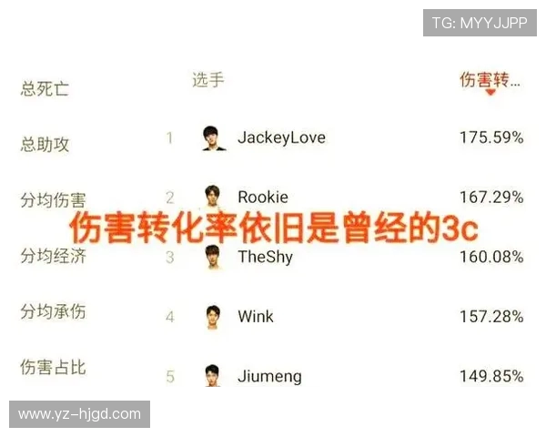 深入解析TES战队实力表现与数据分析的全面解读 深入解析TES战队实力表现与数据分析的全面解读