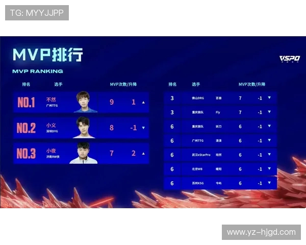 V5战队积分榜领先53分精英赛争夺白热化引发关注 V5战队积分榜领先53分精英赛争夺白热化引发关注